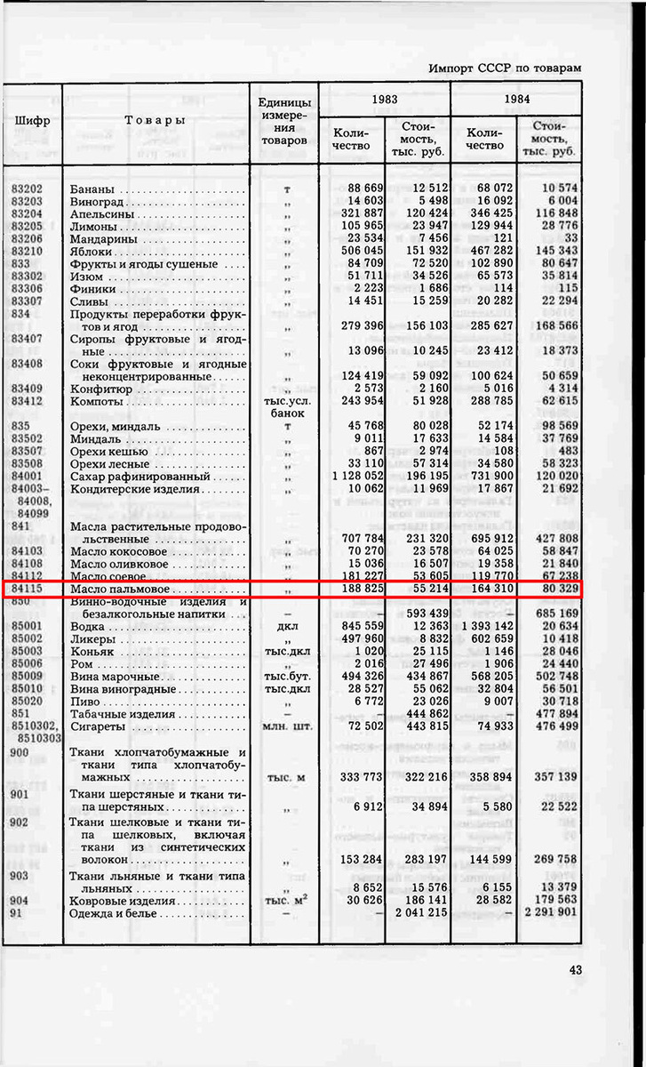 Статистический ежегодный сборник СССР. Кстати! Отметили в уме сокращение импорта "пальмы" как в физически, так и в денежном выражении? 