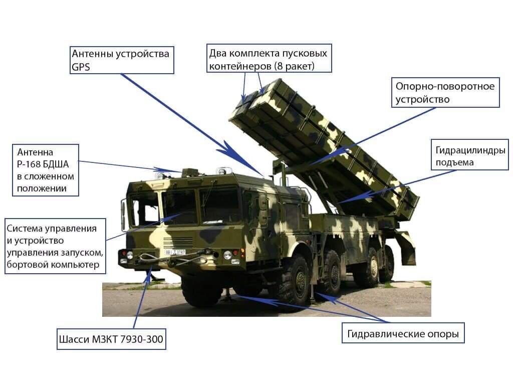   «Полонез-М»