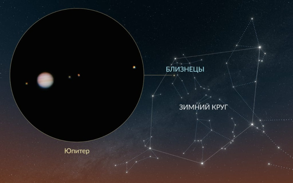  Где искать Юпитер в январе. Фото: starwalk.space