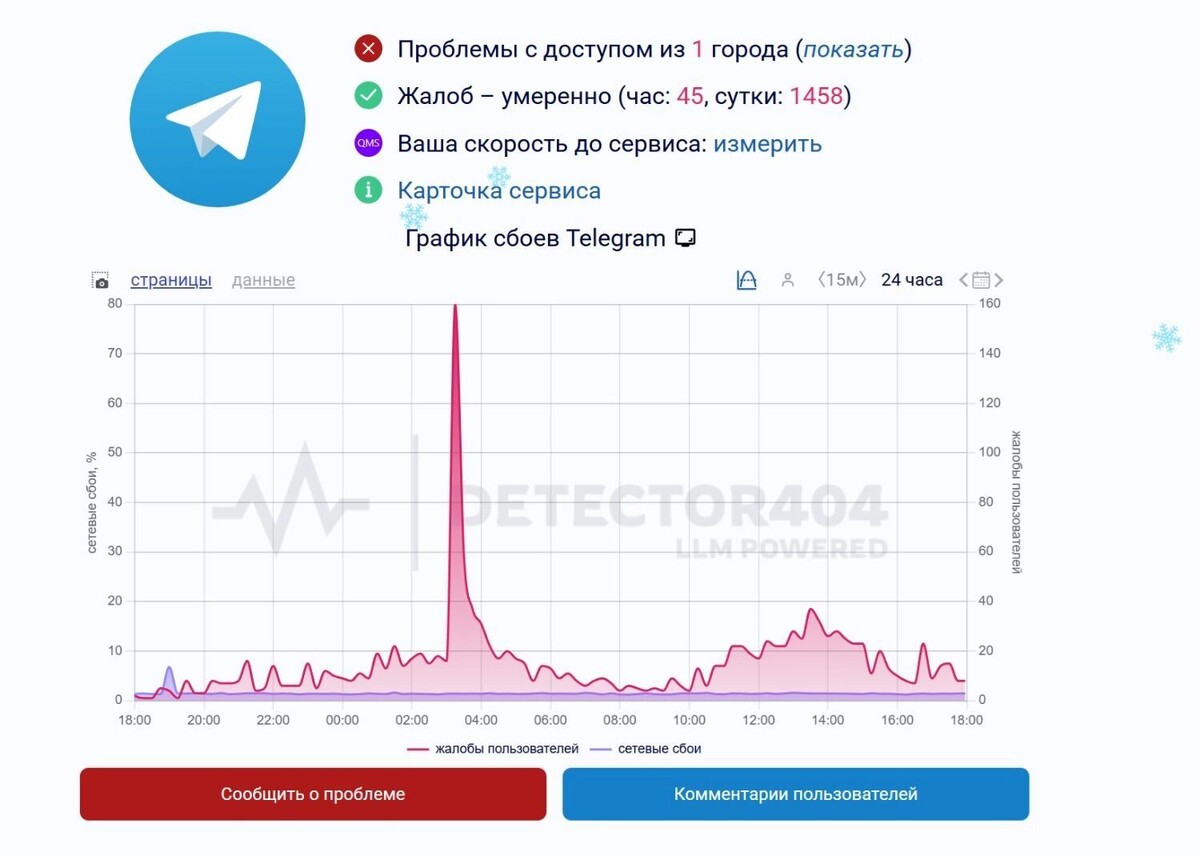   Проблема максимально обострилась глубокой ночью по омскому времени   Downdetector