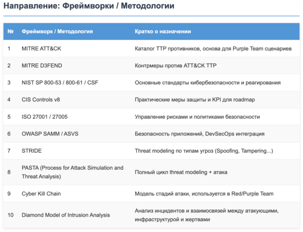 Purple Team как интерпретатор между хаосом и структурой
