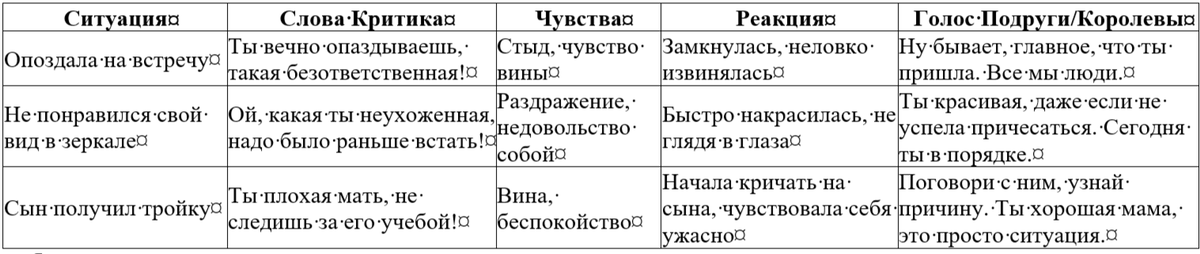 табл. 1