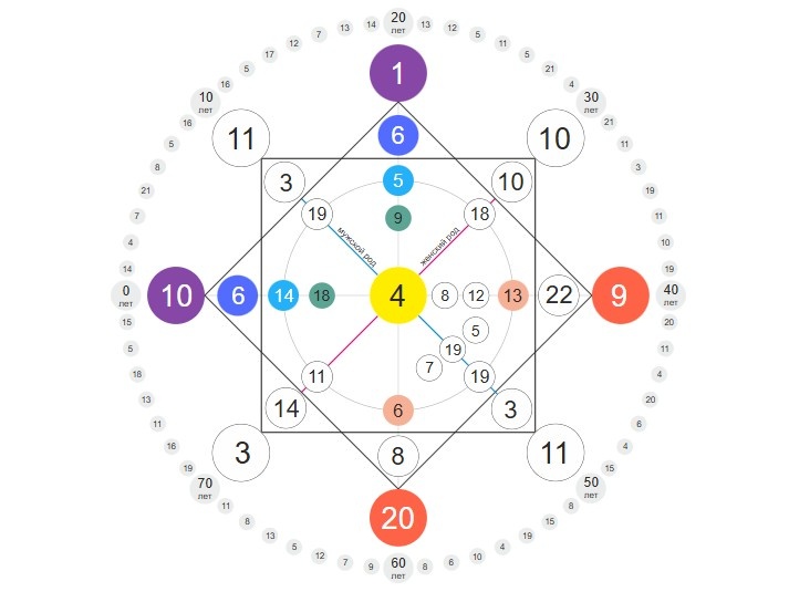 Мерт Рамазан Демир: Баловень судьбы или заложник родовых сценариев?