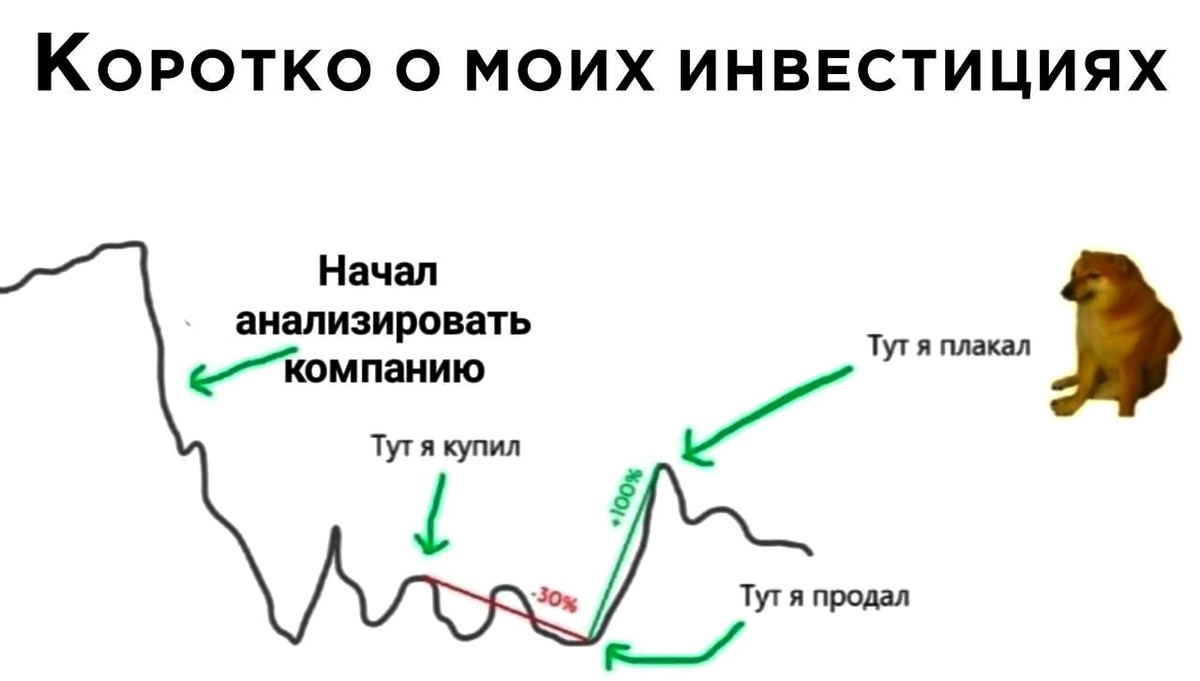 Мем на злобу дня :)