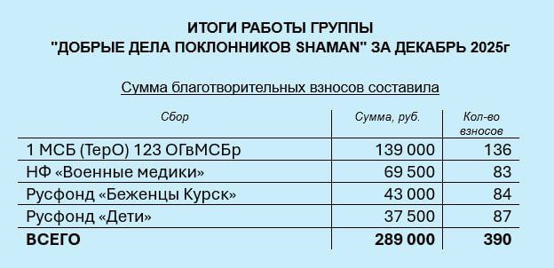 Итоги декабря