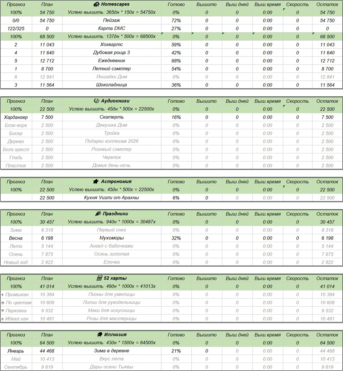 Статистика на 01.01.2026