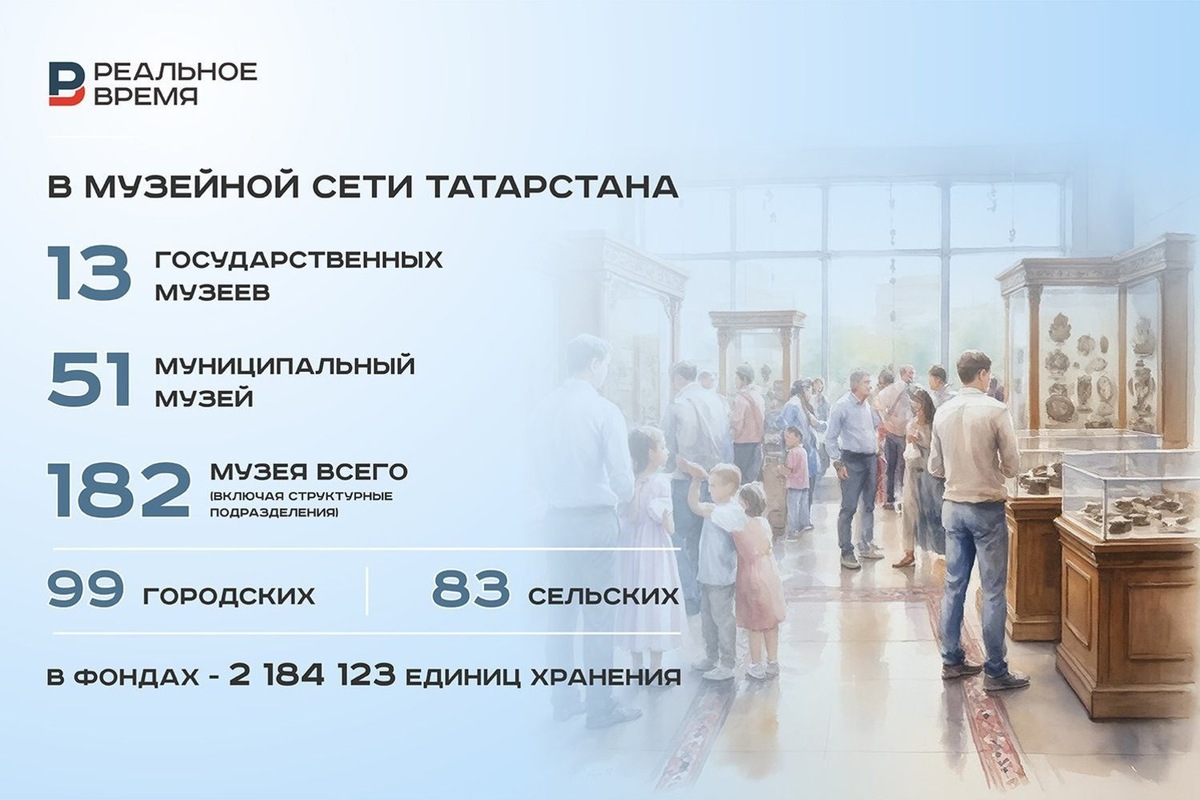    Статистика по музеям республики. Реальное время / realnoevremya.ru