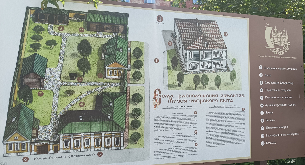 Схема музейного комплекса, расположенного в нескольких зданиях.