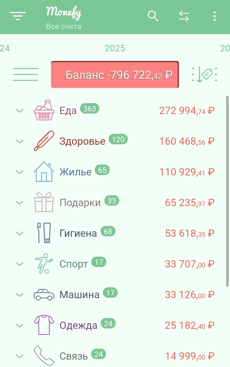 Расходы по суммам