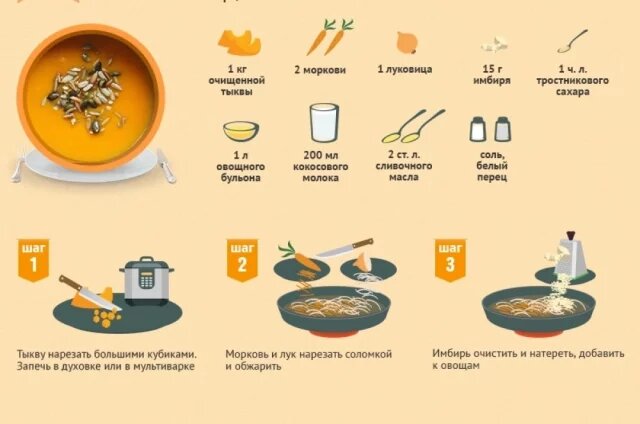    Тыквенный суп с имбирем. Рецепт
