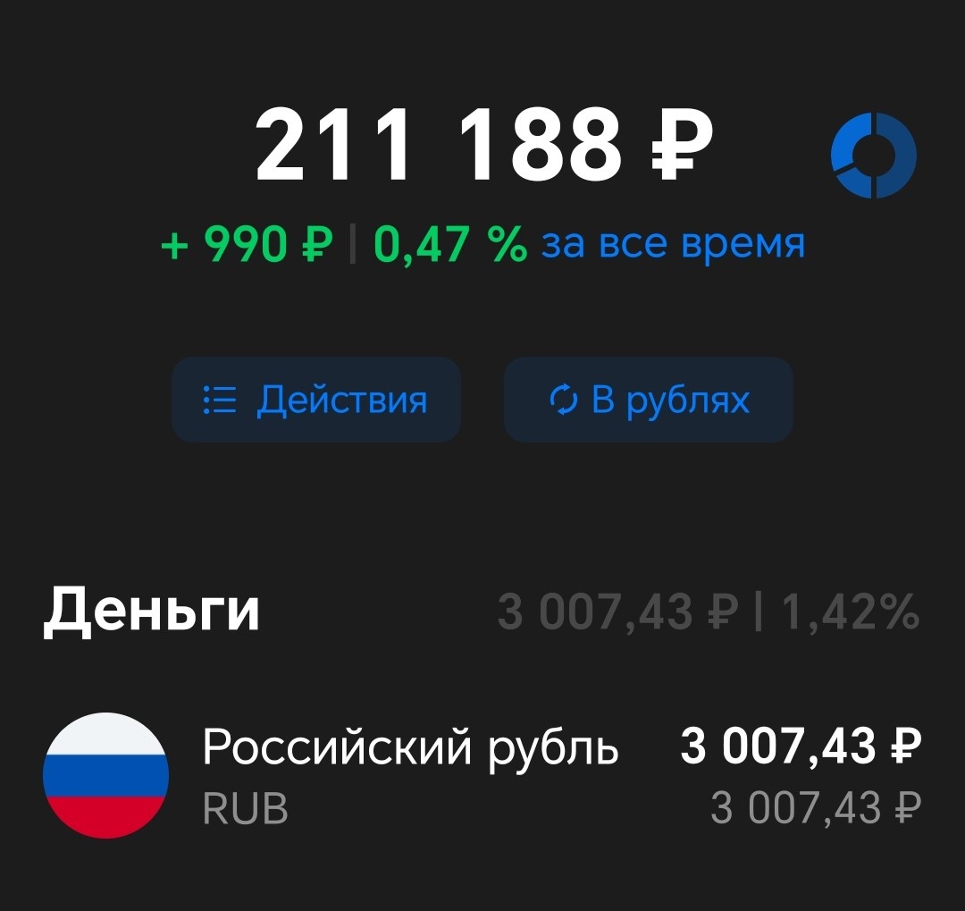 Вложенные средства = 186000 рублей