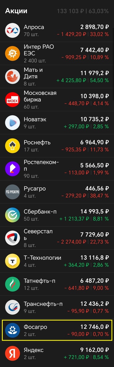 Купил 1 акцию