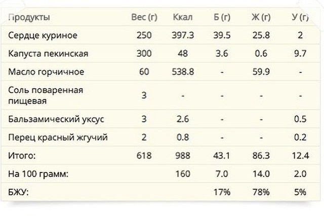 Скрин с сайта Daily-menu.ru