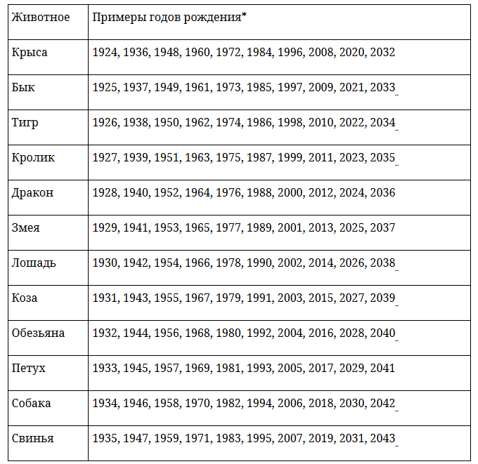 Иллюстрация из материала «Известий»