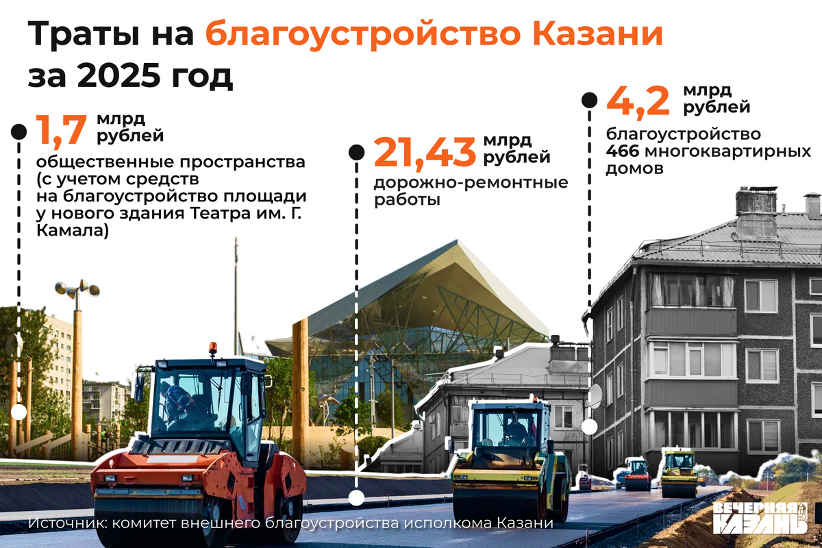    Егор Затеев / ИД «Вечерняя Казань»