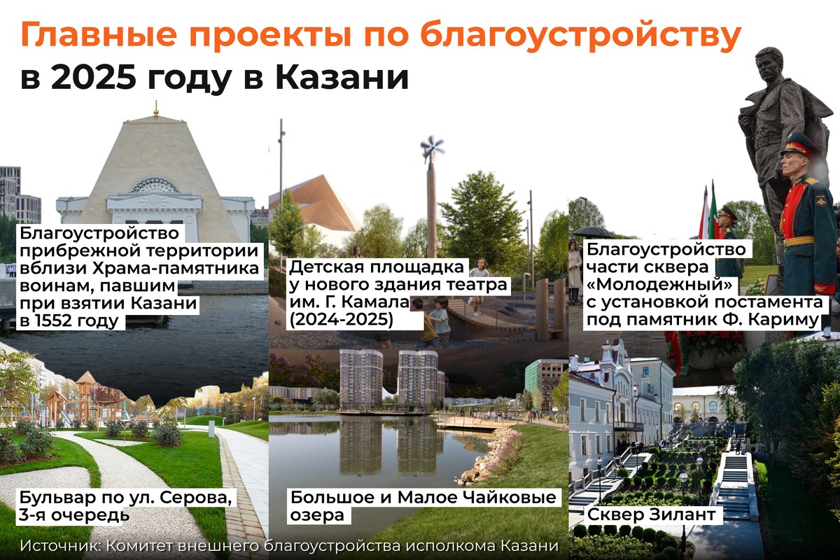    Егор Затеев / ИД «Вечерняя Казань»