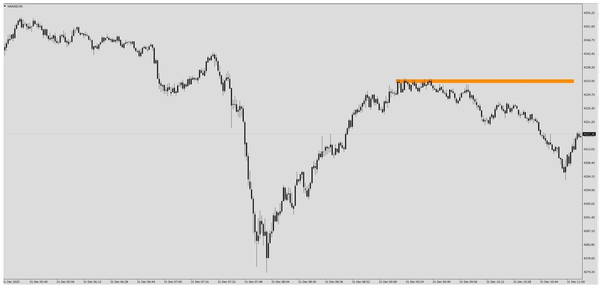 XAUUSD M1 31.12.2025