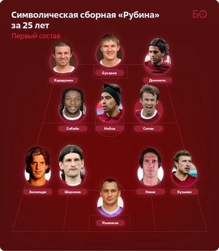 Фото: «БИЗНЕС Online», rubin-kazan.ru 