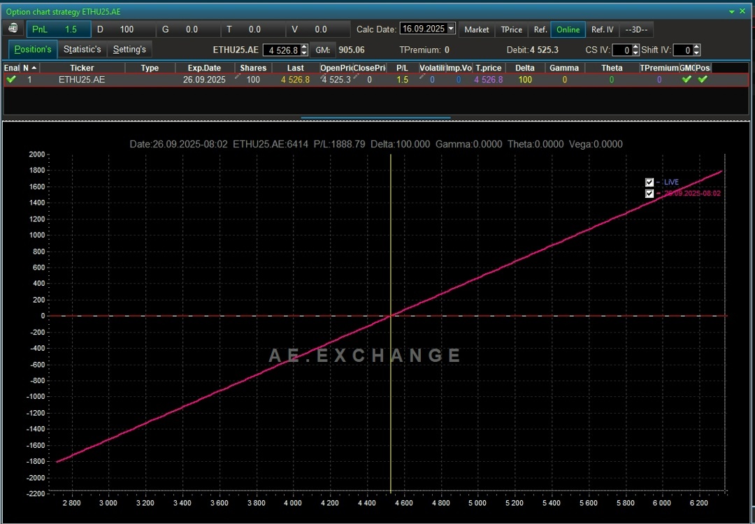 Создать карусель