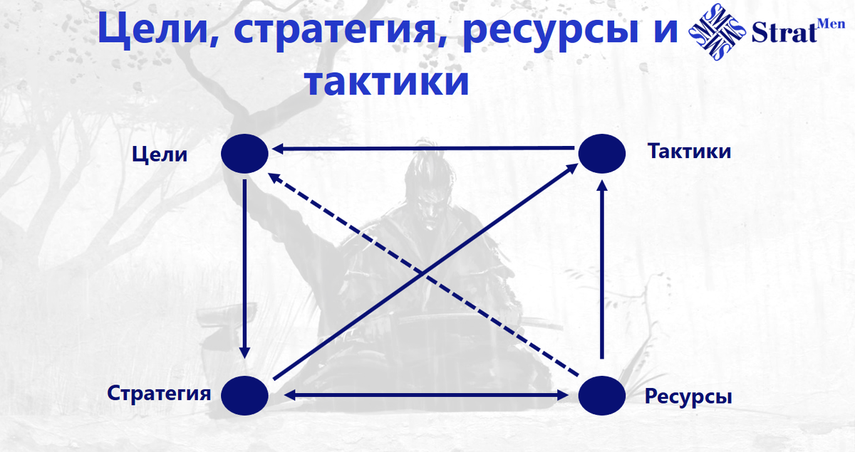 Структура ЦСРТ