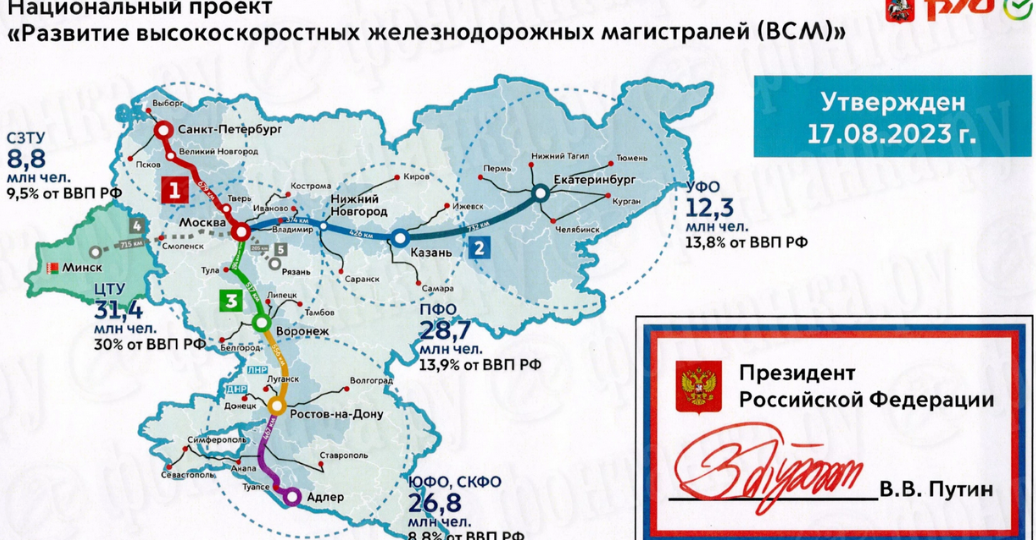 Высокоскоростные магистрали (ВСМ) в России: зачем они нужны и что появится дальше