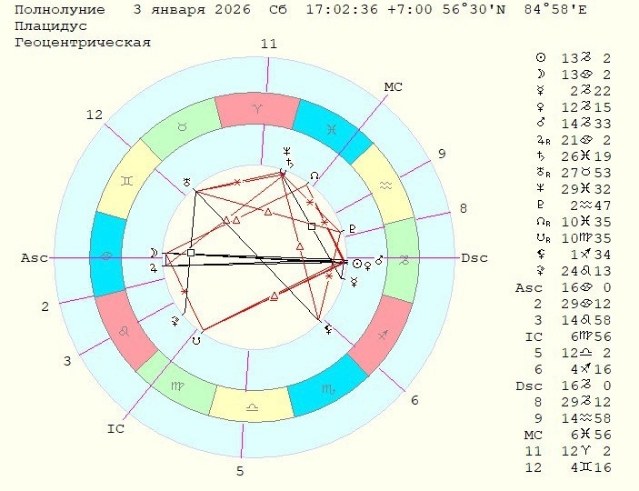 Первое Полнолуние в Новом году - пока ничего нового