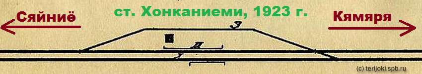 Путевое развитие станции Хонканиеми на схеме 1923 г.