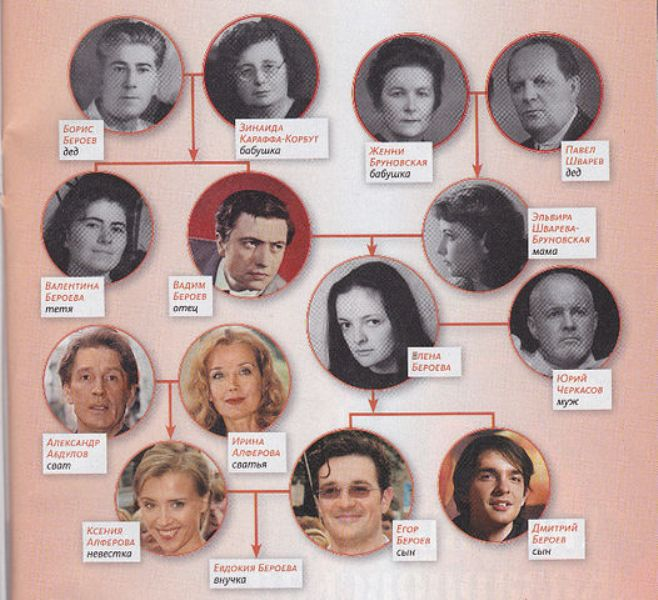 Славная актерская династия. Фото из открытых источников