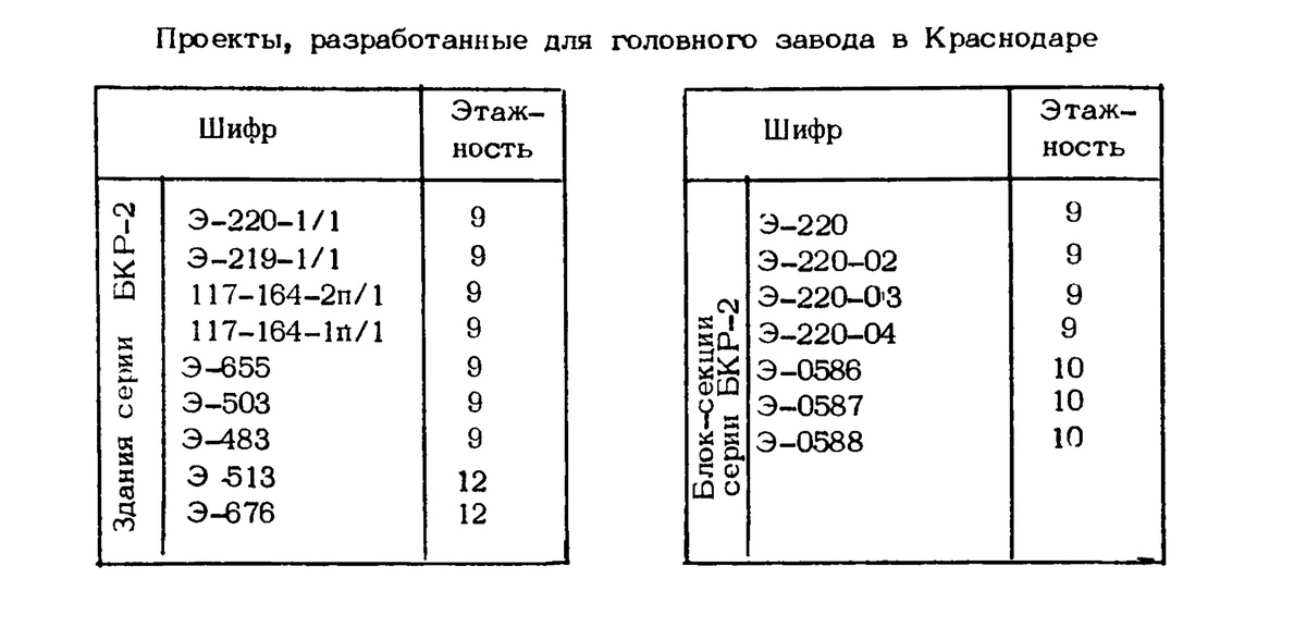 Рис. 1. Лист из «рекомендаций» с информацией по серии БКР-2