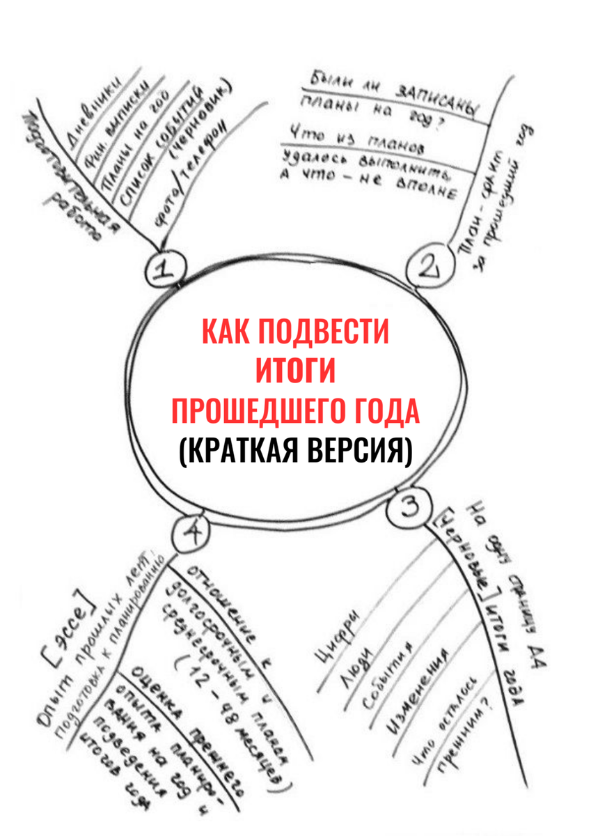 Краткое содержание статьи