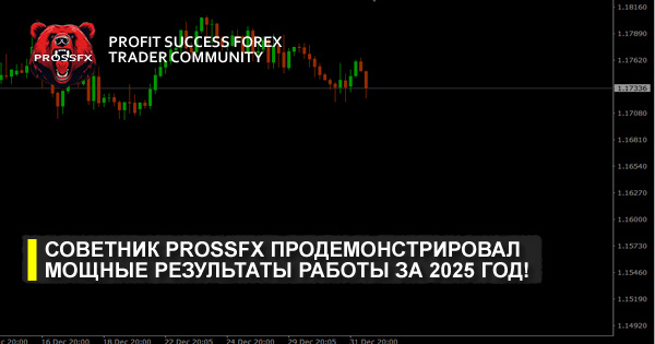 Советник PROSSFX продемонстрировал мощные результаты работы за 2025 год!