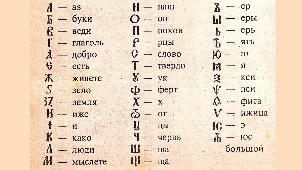 Каждая буква имеет свое название.