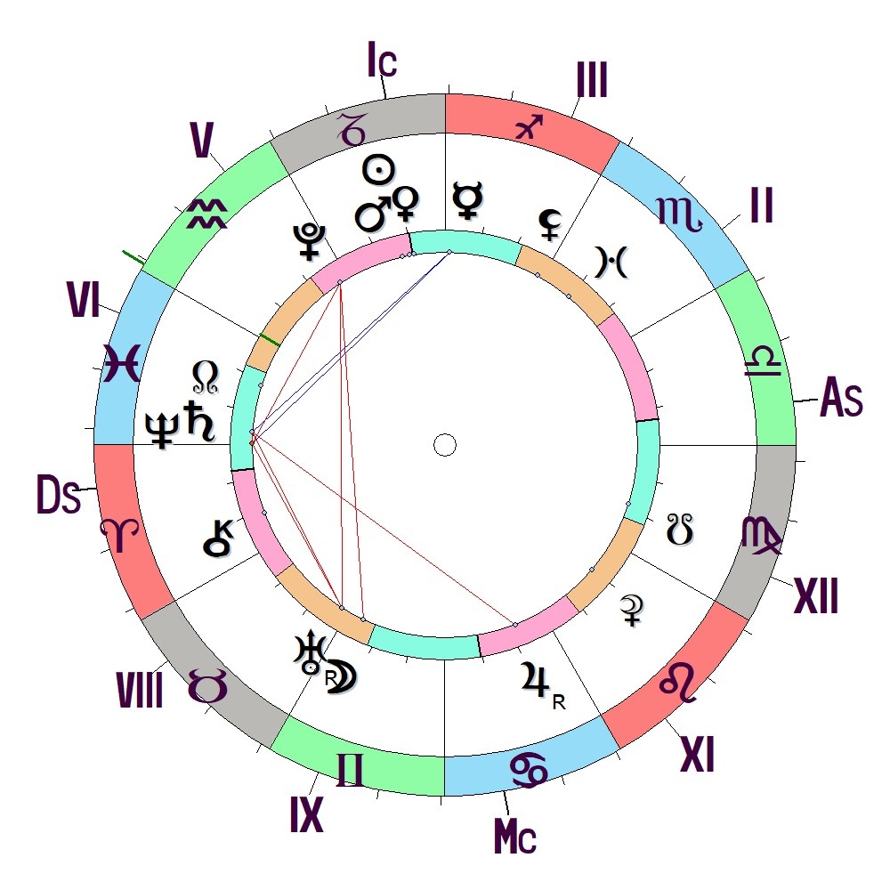 Натальная карта. Геоцентрическая модель мира. Солнце находится в 12 градусах Козерога.