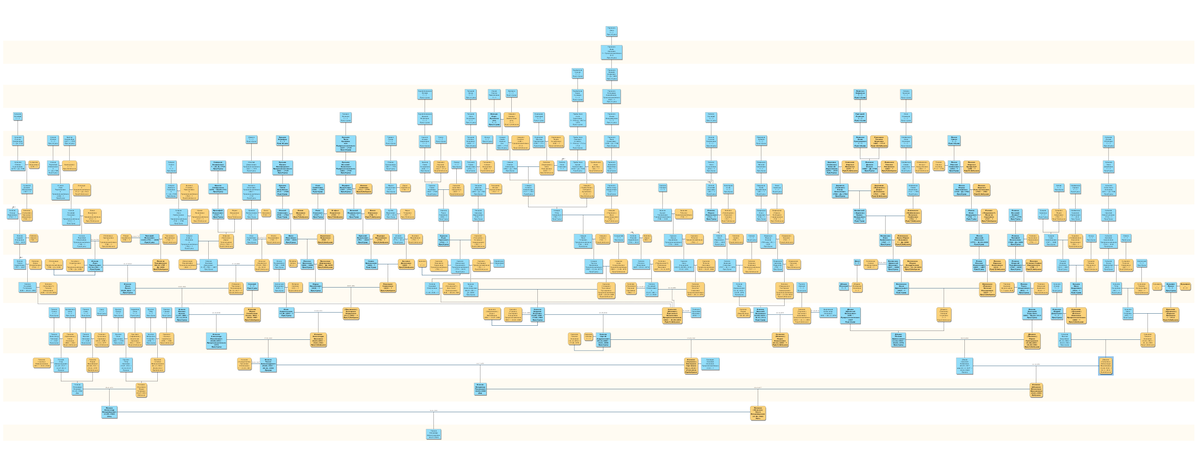 Прямые предки моих детей