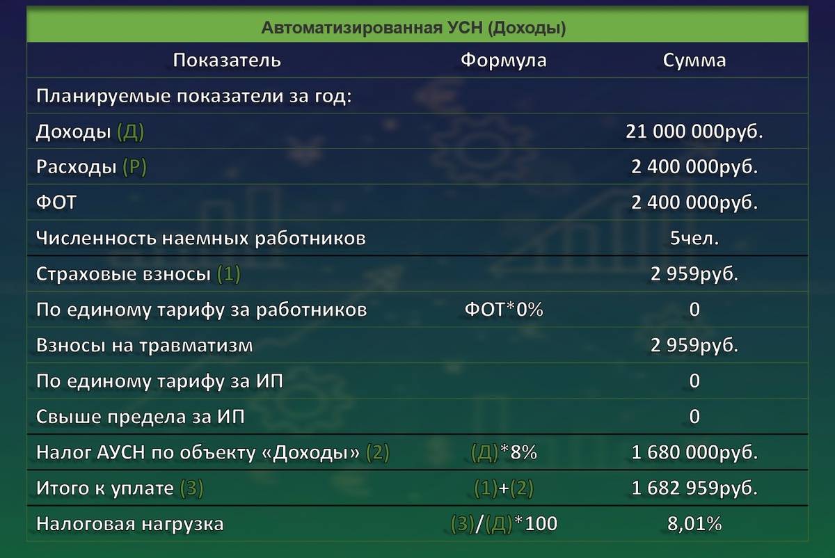 АвтоУСН (Доходы)