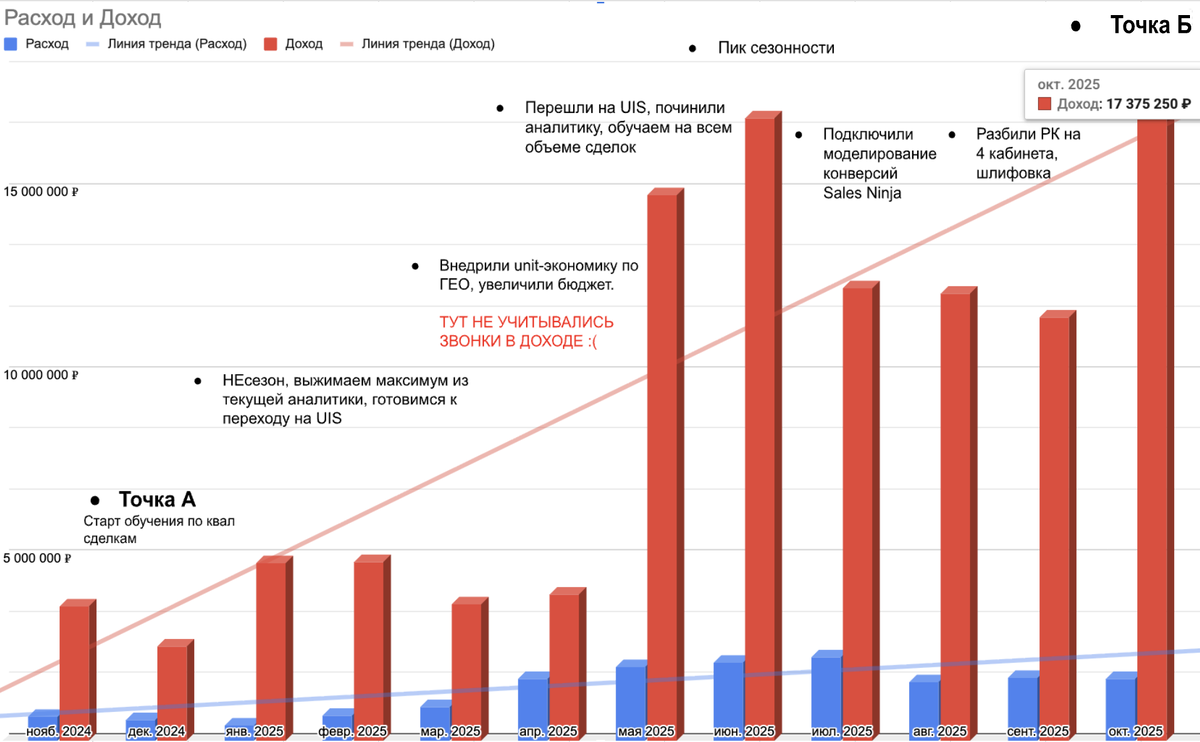 А так выглядит полная история без приукрас