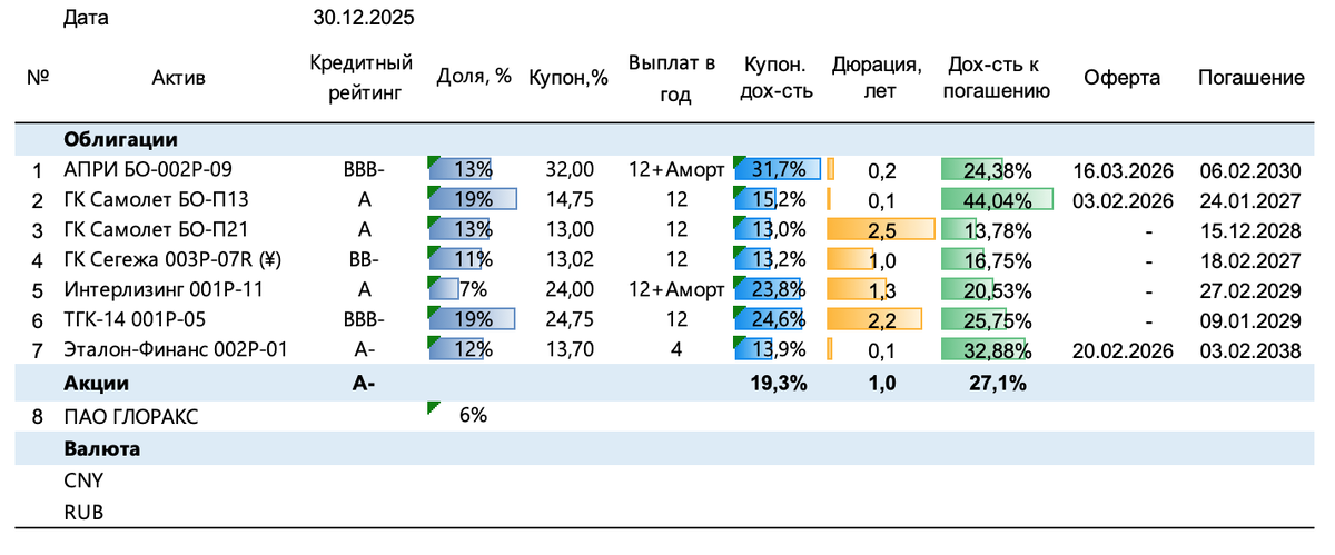 Рис. Портфель Обывателя