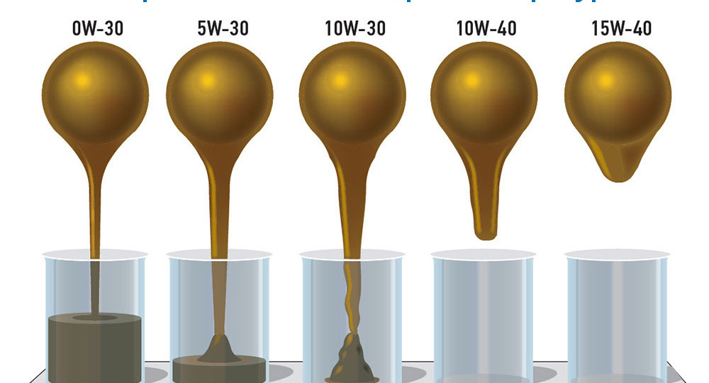 КАКОЕ МАСЛО ЗАЛИВАТЬ ЗИМОЙ?
