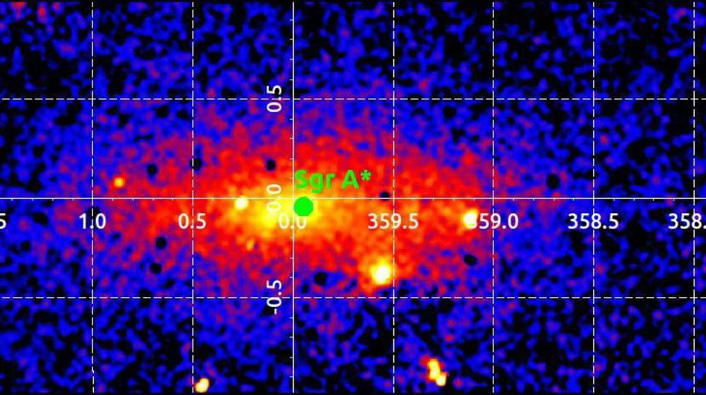    Галактика в огне горячего газа вокруг Млечного Пути