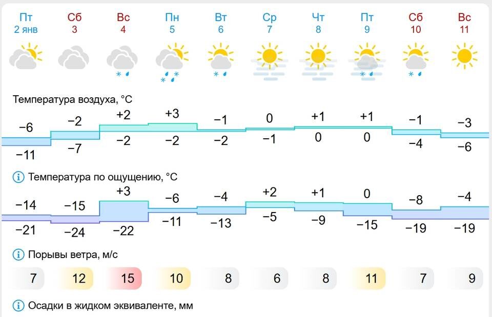    Скриншот портала Gismeteo