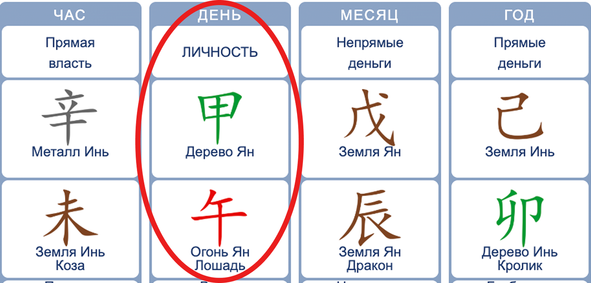 Дерево Ян 甲