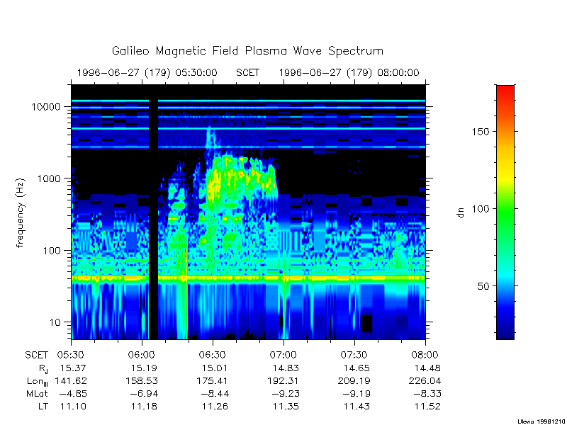 Наблюдения за плазменными волнами на Ганимеде