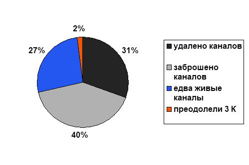 Результат мониторинга 49 исходных «писательских» блогов по состоянию на 29 декабря 2025 г