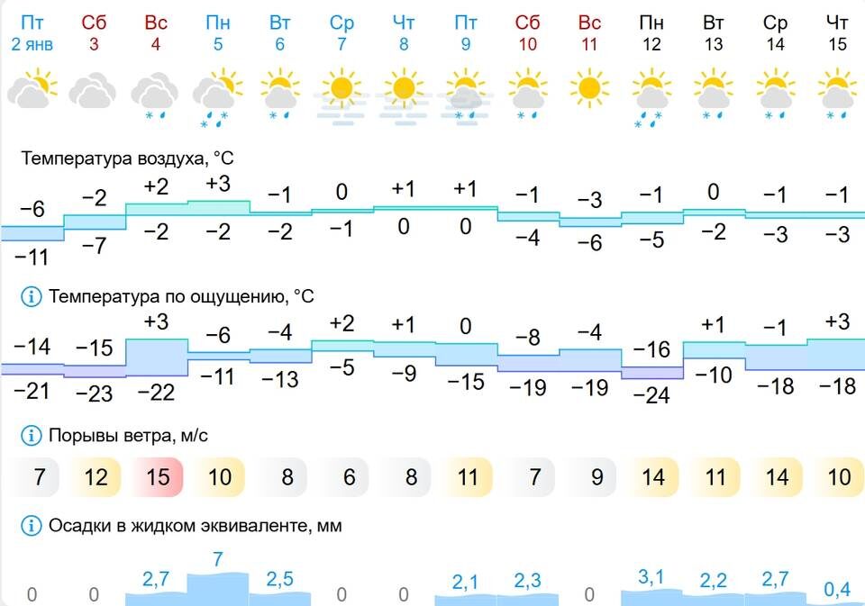    Скриншот портала Gismeteo
