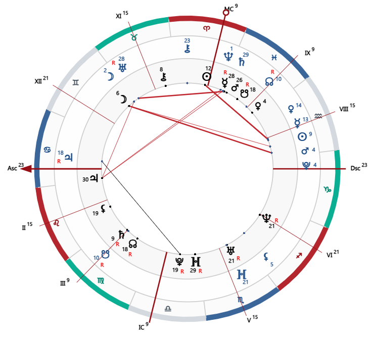 Карта соединения Марса и Плутона в наложении на натальную карту Ирана