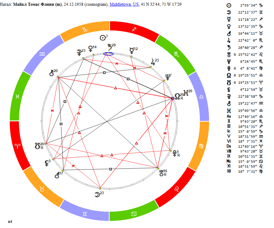 Космограмма