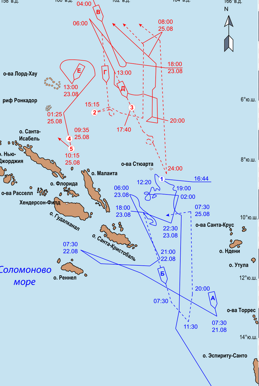 Схема сражения
