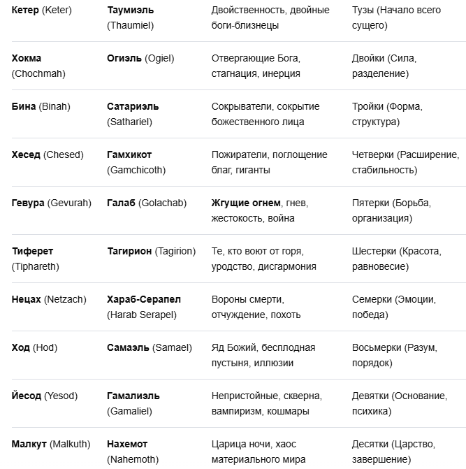 Таблица соответствий