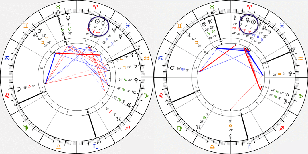 На карте слева соединение Солнца и Венеры в Овне в 2021 году. Ссправа еще одно соединение Солнца и Венеры в Овне в 2025 году, 4 года спустя, при ретроградном движении Венеры.