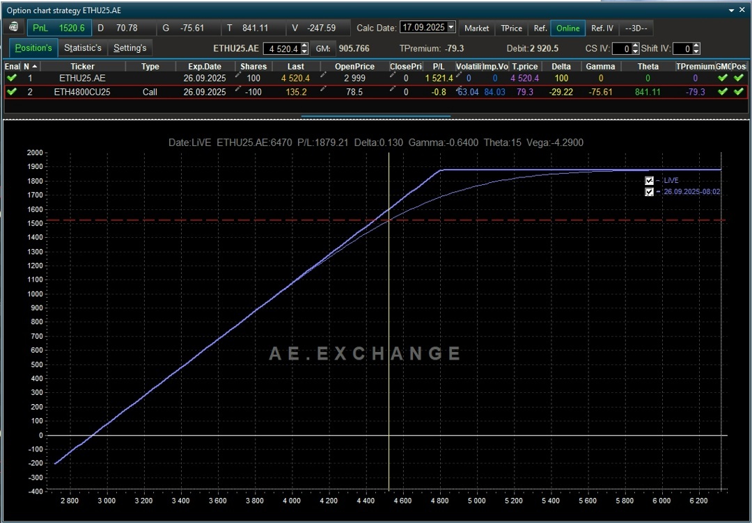 Создать карусель